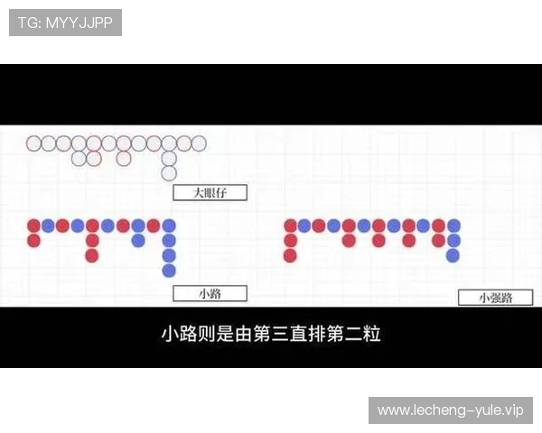 百家乐下三路的常见误区与避免方法，助你在游戏中稳步提升胜率实现盈利